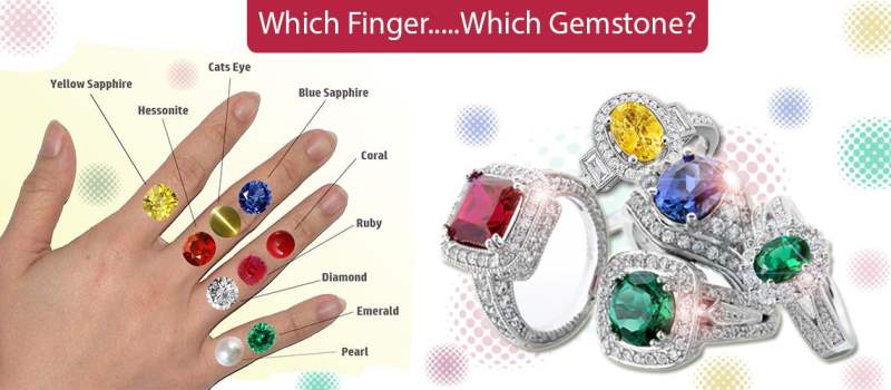 Gems Astrology